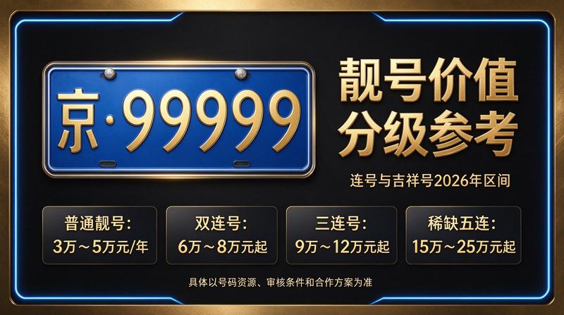 闲置北京租车牌照三年多少钱